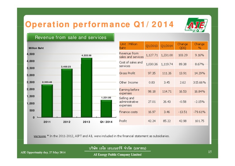Q1 2014 RESULTS – AIE – slide 15