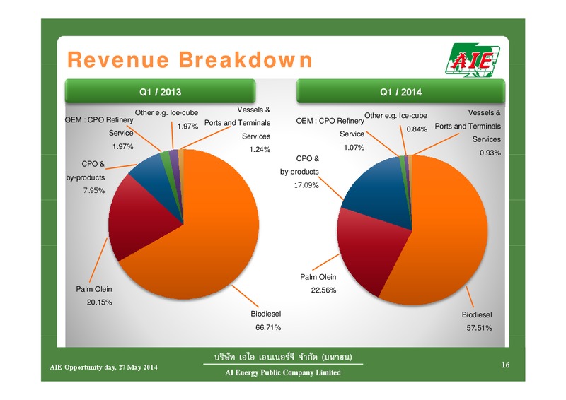 Q1 2014 RESULTS – AIE – slide 16