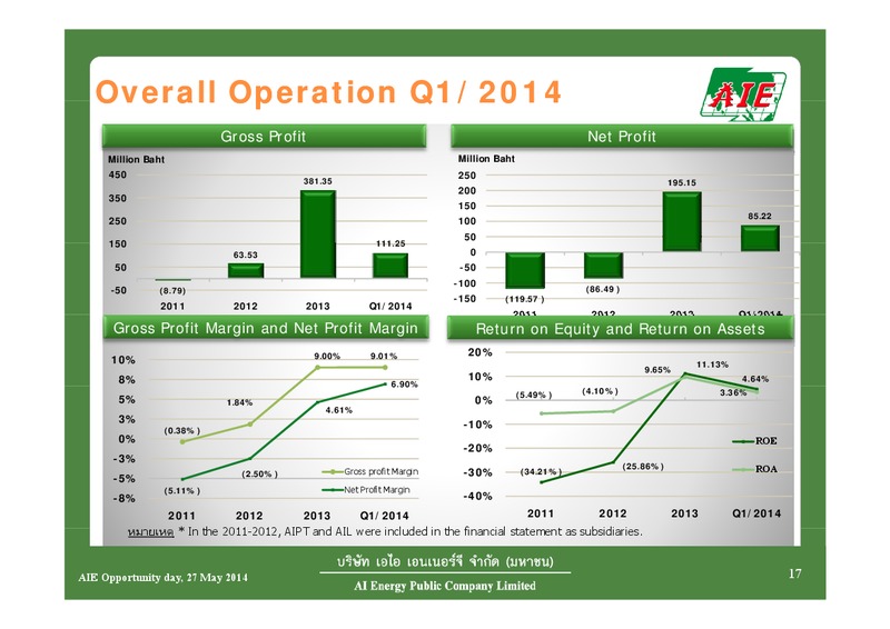 Q1 2014 RESULTS – AIE – slide 17
