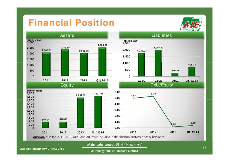 Q1 2014 RESULTS – AIE – slide 18