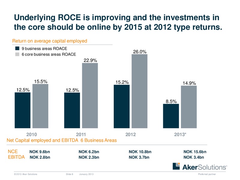 Strategic Overview – Aker Solutions – slide 8