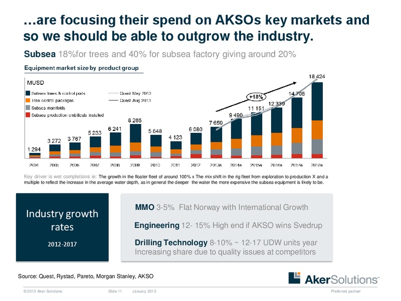 Strategic Overview – Aker Solutions – slide 11