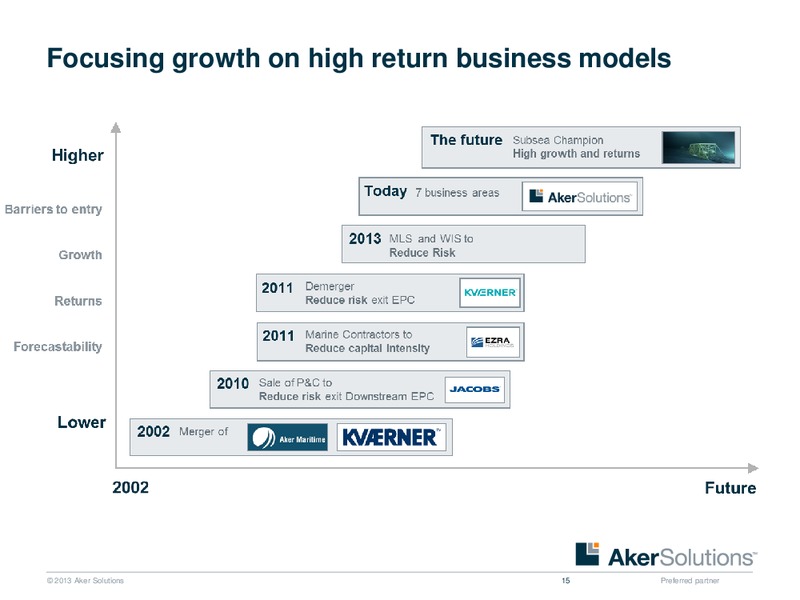 Strategic Overview – Aker Solutions – slide 15