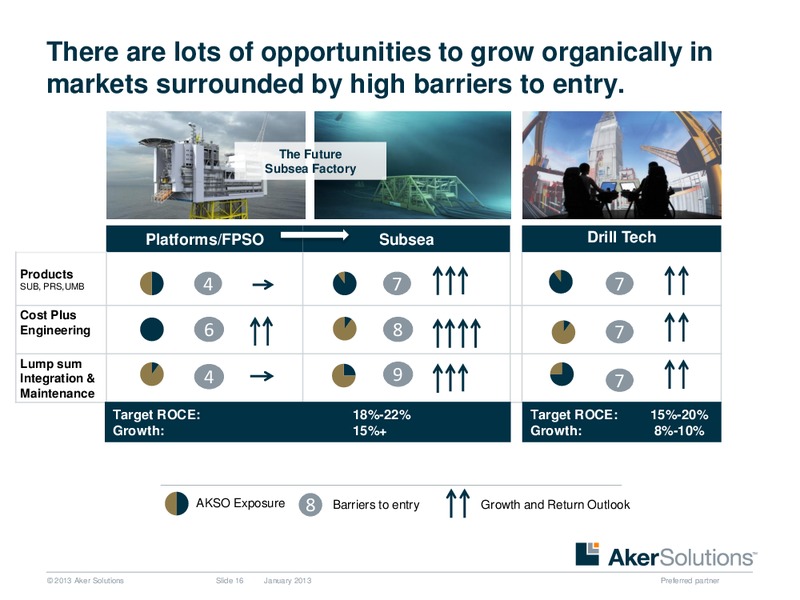 Strategic Overview – Aker Solutions – slide 16