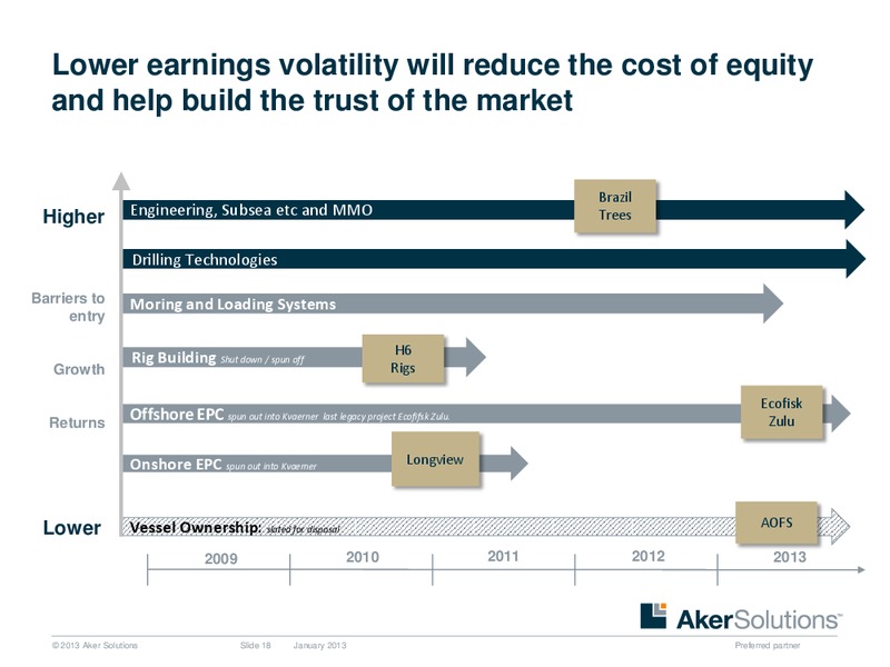 Strategic Overview – Aker Solutions – slide 18