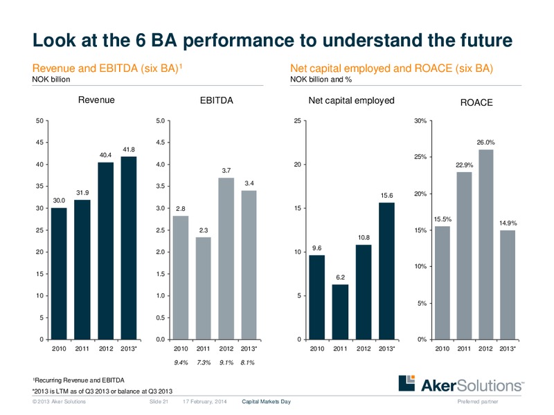 Strategic Overview – Aker Solutions – slide 21
