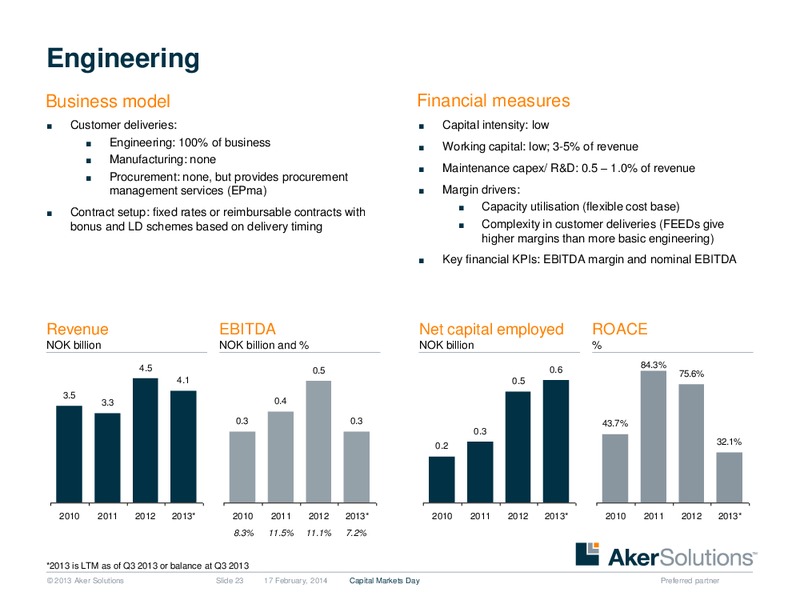 Strategic Overview – Aker Solutions – slide 23