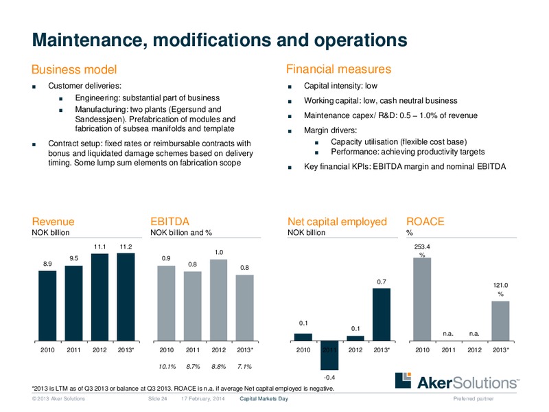 Strategic Overview – Aker Solutions – slide 24