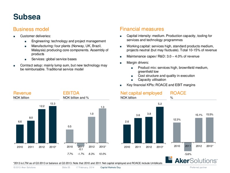 Strategic Overview – Aker Solutions – slide 25