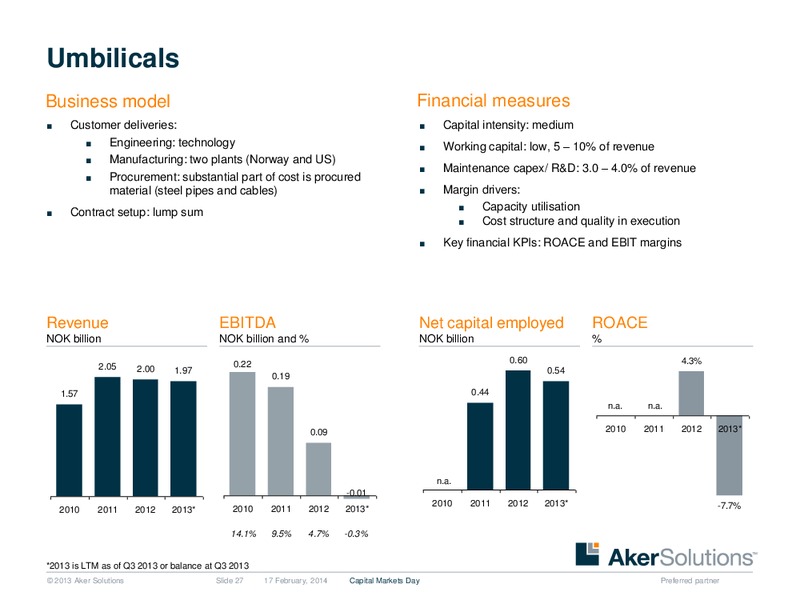 Strategic Overview – Aker Solutions – slide 27