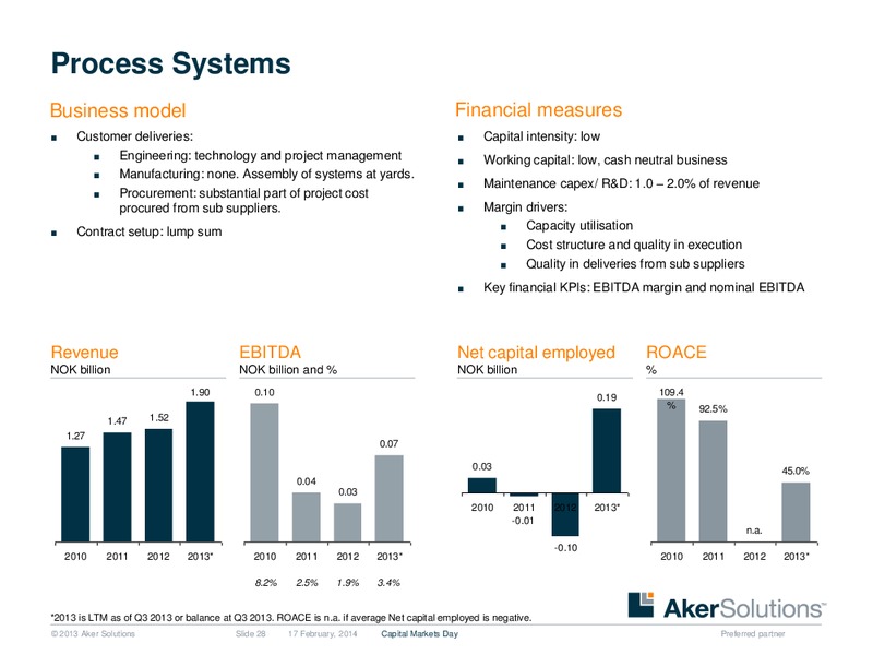 Strategic Overview – Aker Solutions – slide 28