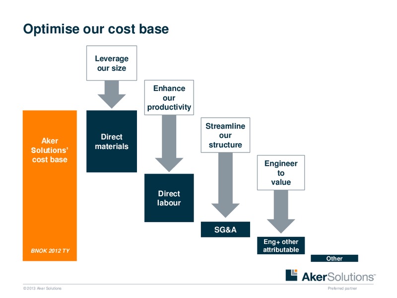 Strategic Overview – Aker Solutions – slide 30