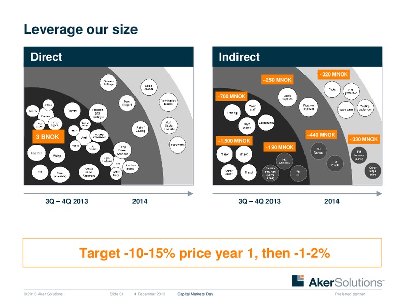 Strategic Overview – Aker Solutions – slide 31
