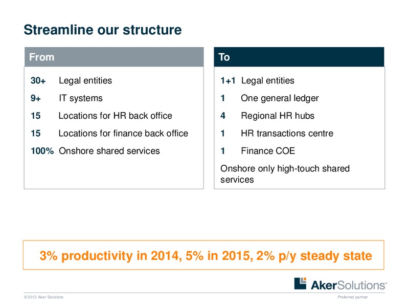 Strategic Overview – Aker Solutions – slide 32