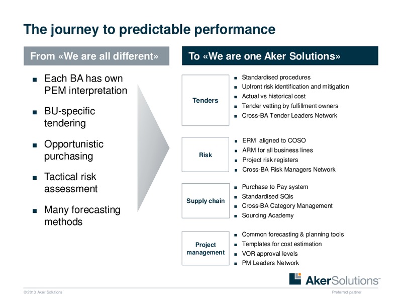 Strategic Overview – Aker Solutions – slide 34