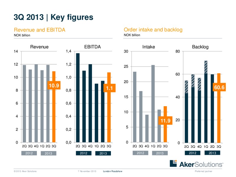 Strategic Overview – Aker Solutions – slide 37