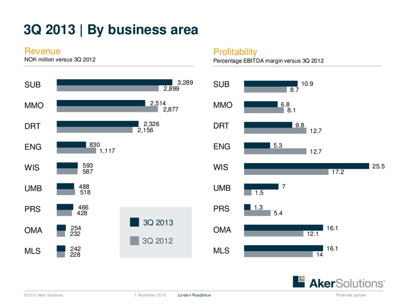 Strategic Overview – Aker Solutions – slide 38