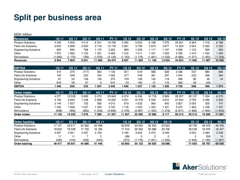 Strategic Overview – Aker Solutions – slide 41