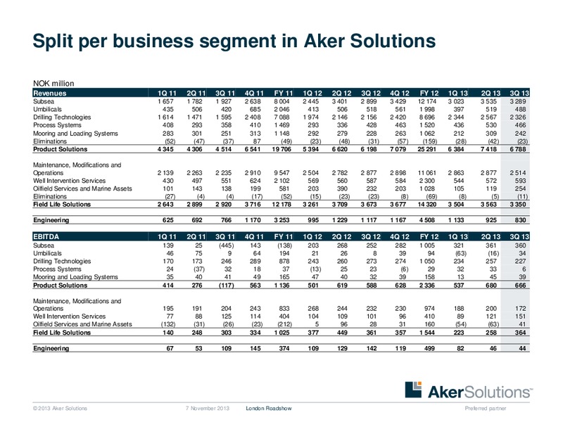 Strategic Overview – Aker Solutions – slide 42