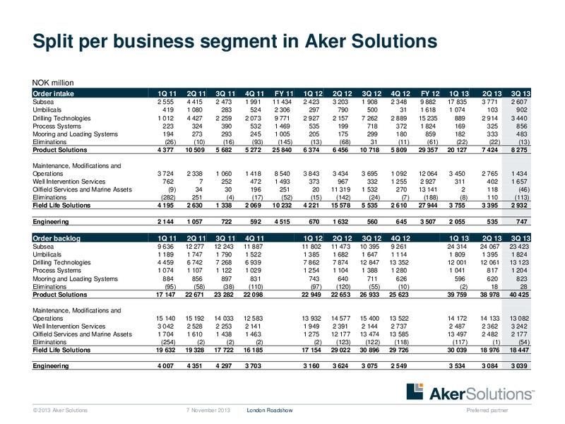 Strategic Overview – Aker Solutions – slide 43