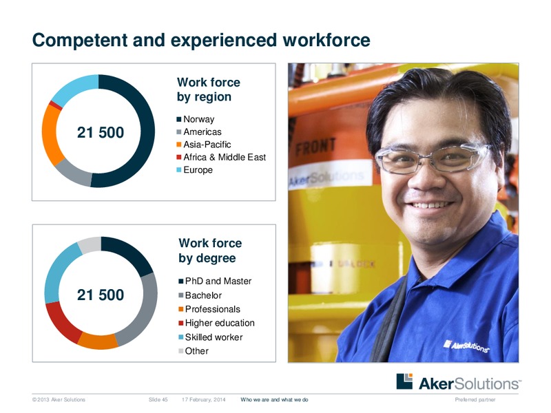 Strategic Overview – Aker Solutions – slide 45