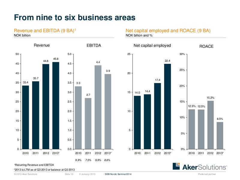 SEB NORDIC SEMINAR – Aker Solutions – slide 10