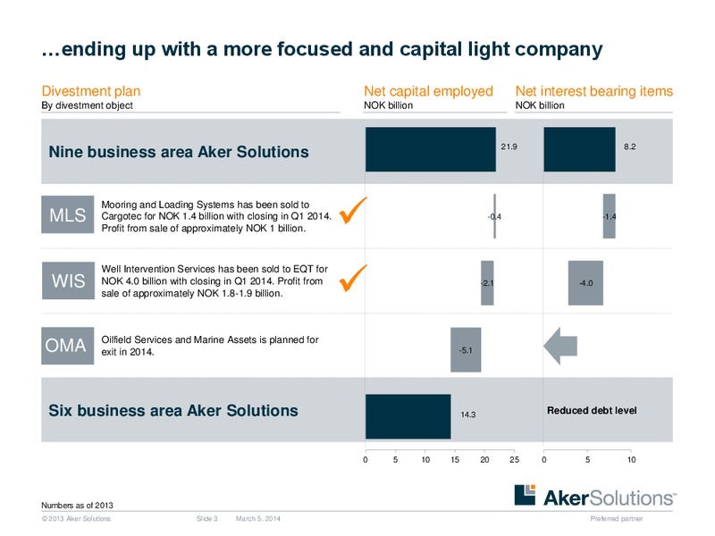 INVESTOR PRESENTATION – Aker Solutions – slide 3