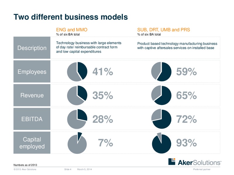INVESTOR PRESENTATION – Aker Solutions – slide 4