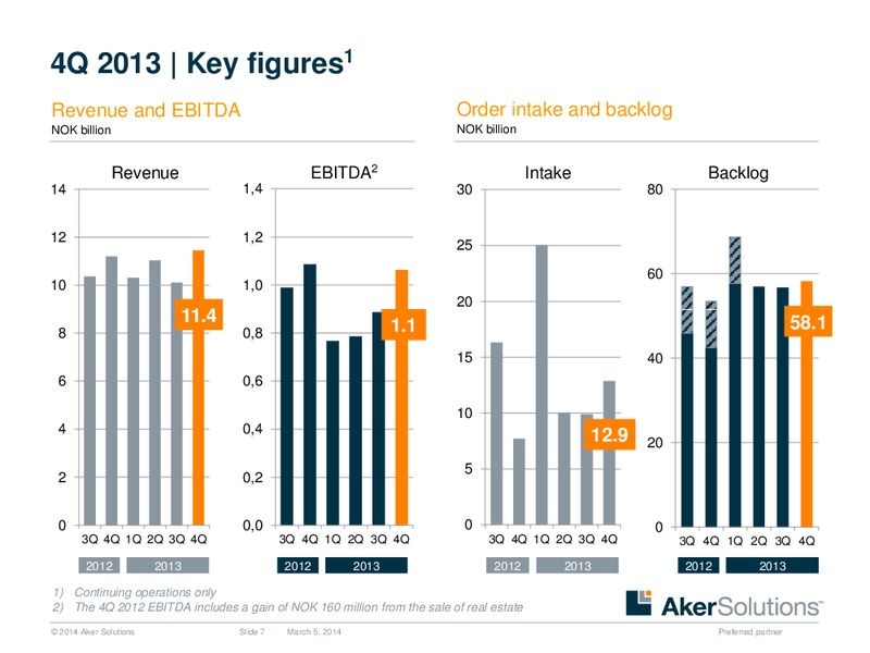 INVESTOR PRESENTATION – Aker Solutions – slide 7