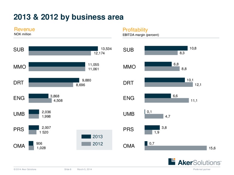 INVESTOR PRESENTATION – Aker Solutions – slide 8