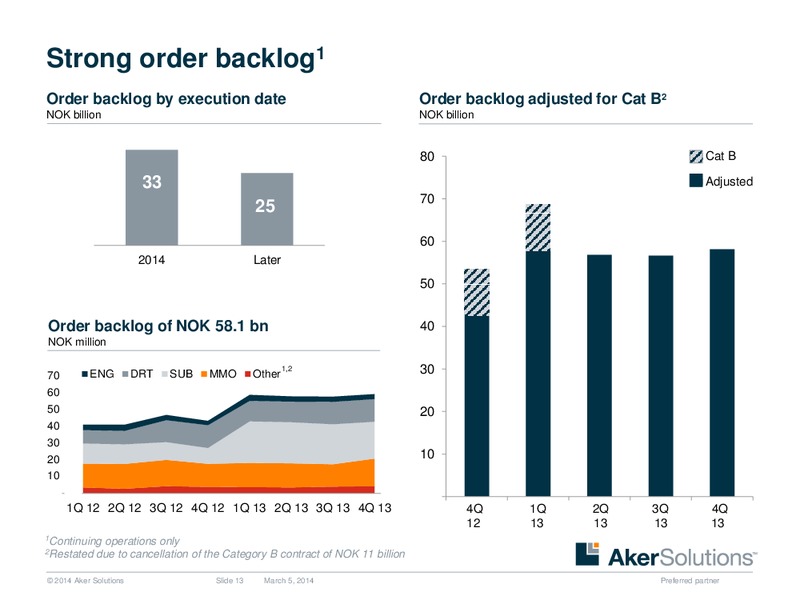 INVESTOR PRESENTATION – Aker Solutions – slide 13