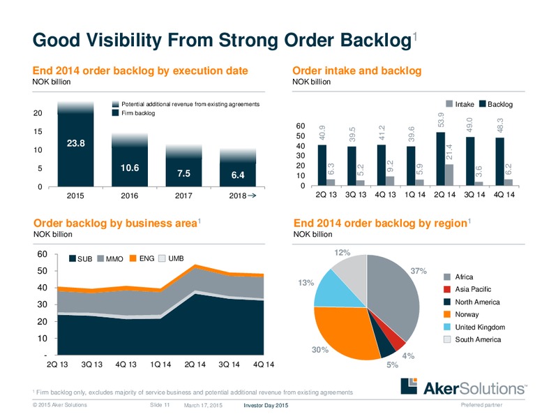 INVESTOR DAY 2015 – Aker Solutions – slide 10