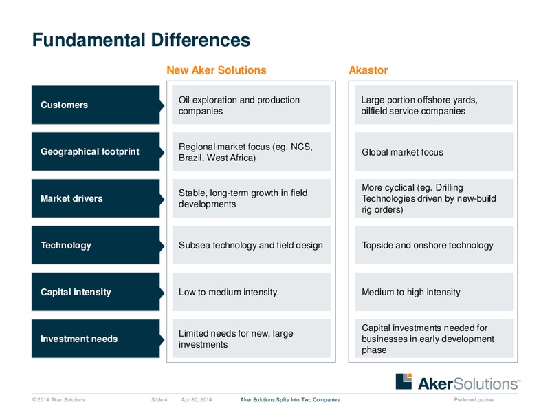 INVESTOR PRESENTATION – Aker Solutions – slide 4