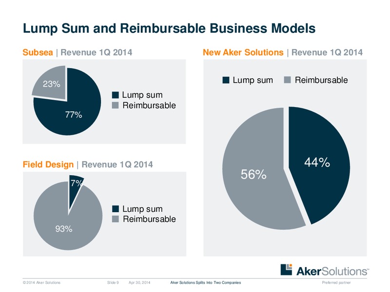 INVESTOR PRESENTATION – Aker Solutions – slide 9