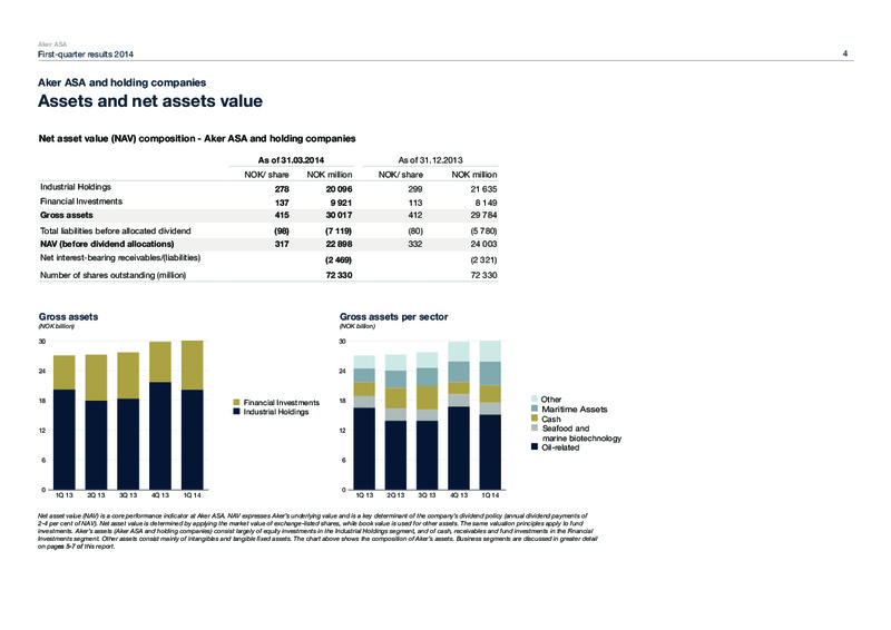 FIRST QUARTER 2014 HIGHLIGHTS – Aker Solutions – slide 4