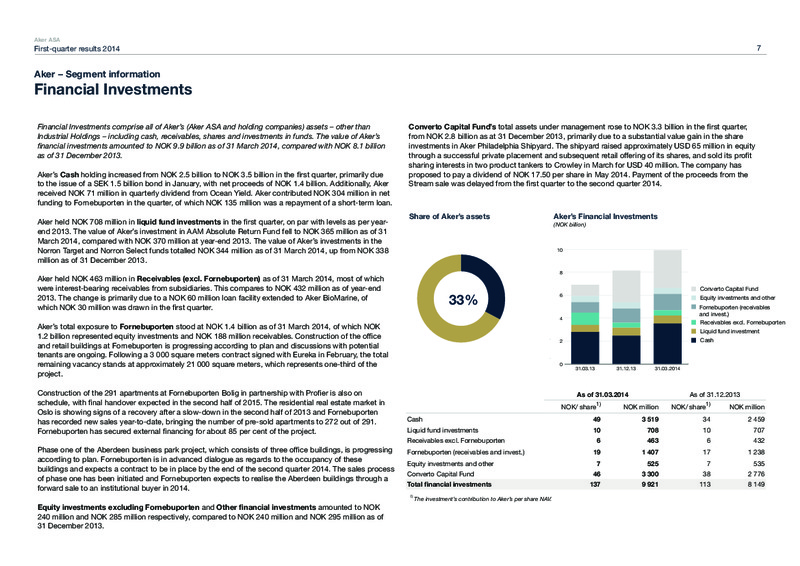 FIRST QUARTER 2014 HIGHLIGHTS – Aker Solutions – slide 7