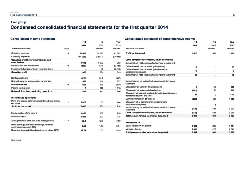 FIRST QUARTER 2014 HIGHLIGHTS – Aker Solutions – slide 11