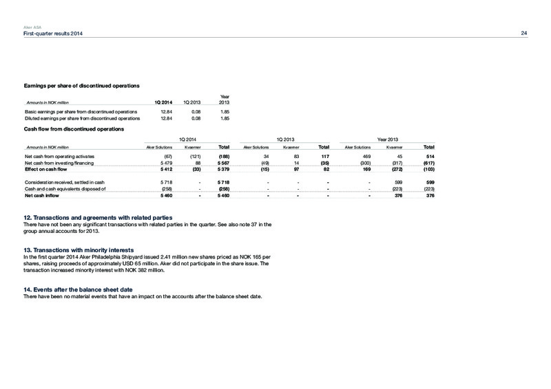 FIRST QUARTER 2014 HIGHLIGHTS – Aker Solutions – slide 19