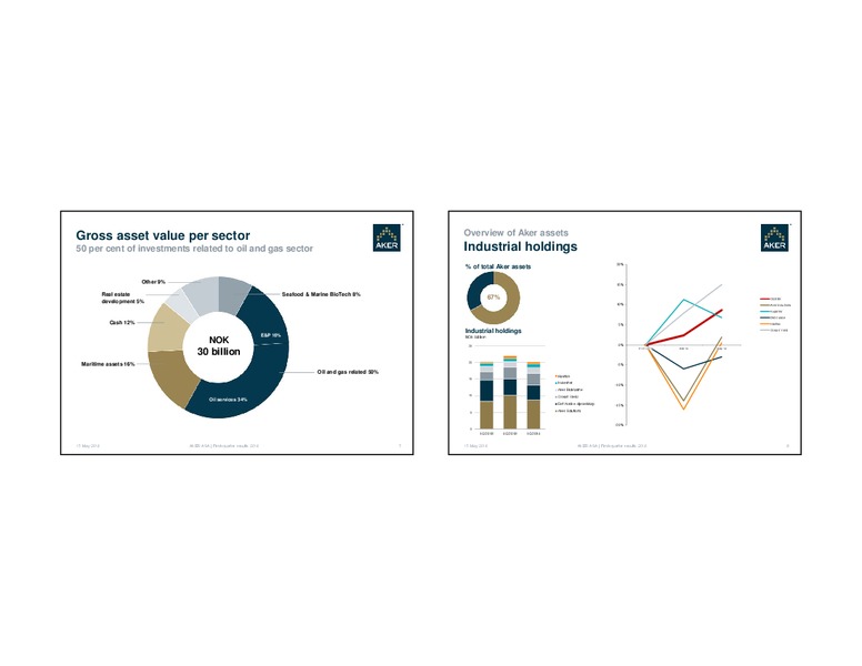 AKER ASA First quarter results 2014 – Aker Solutions – slide 4