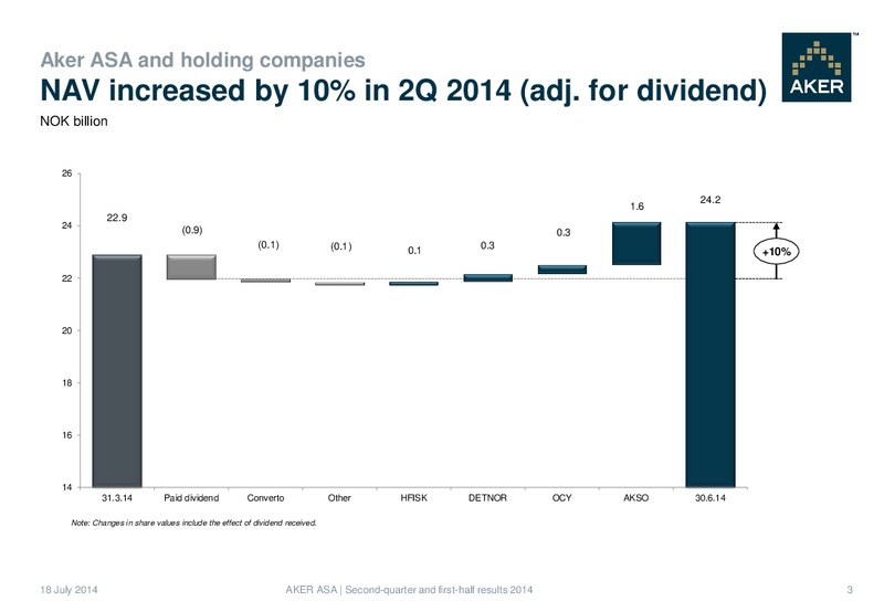 Second Quarter Results 2014 – Aker Solutions – slide 3