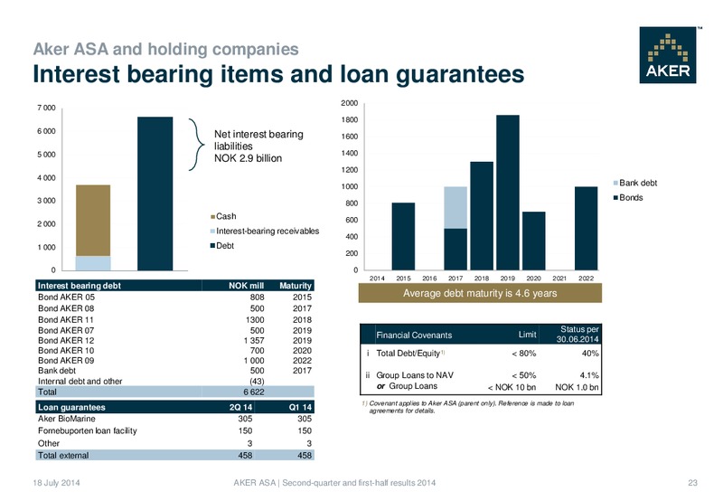 Second Quarter Results 2014 – Aker Solutions – slide 23