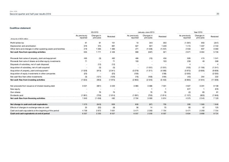 SECOND QUARTER 2014 HIGHLIGHTS – Aker Solutions – slide 17