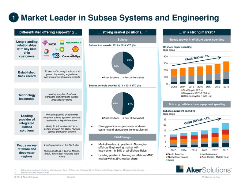 Pareto Conference – Aker Solutions – slide 6
