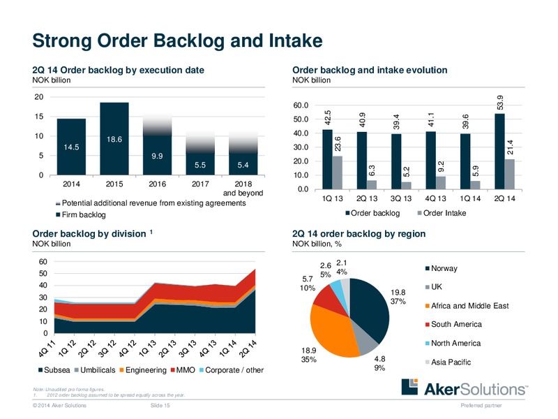 Pareto Conference – Aker Solutions – slide 14