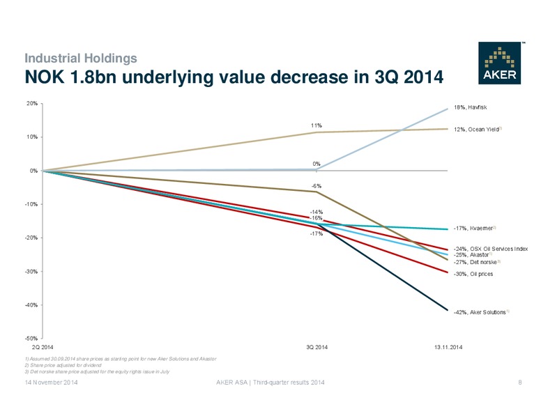 Aker ASA Third Quarter Results 2014 – Aker Solutions – slide 8