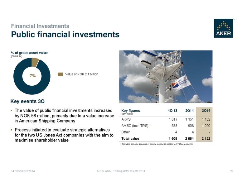 Aker ASA Third Quarter Results 2014 – Aker Solutions – slide 22
