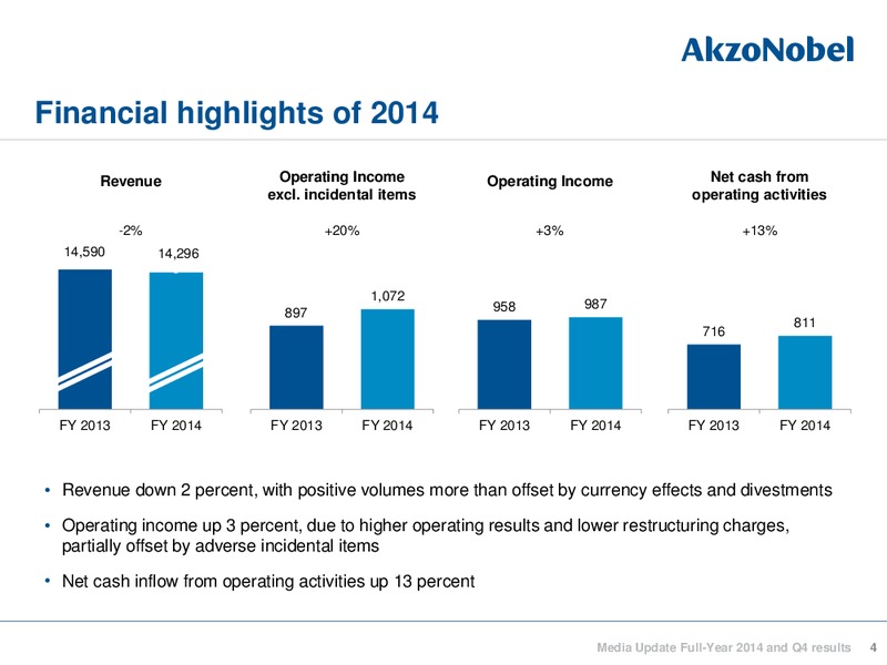 Media Update Full Year 2014 & Q4 results – Akzo Nobel – slide 4