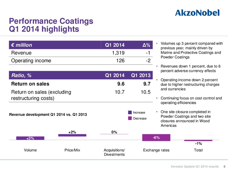 Investor Update Q1 2014 reults – Akzo Nobel – slide 8