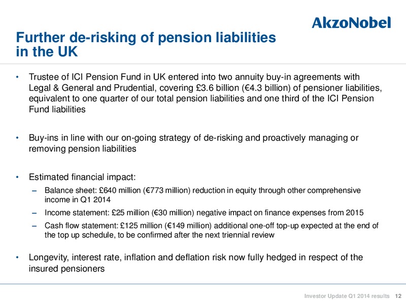 Investor Update Q1 2014 reults – Akzo Nobel – slide 12