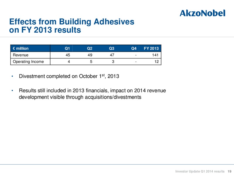 Investor Update Q1 2014 reults – Akzo Nobel – slide 18